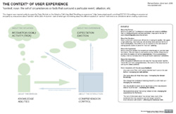The Context of User Experience - thumbnail